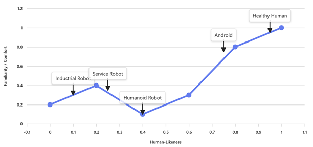 En bild som visar text, linje, diagram, GrafAI-genererat innehåll kan vara felaktigt.